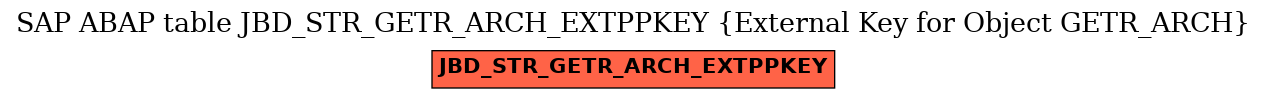E-R Diagram for table JBD_STR_GETR_ARCH_EXTPPKEY (External Key for Object GETR_ARCH)