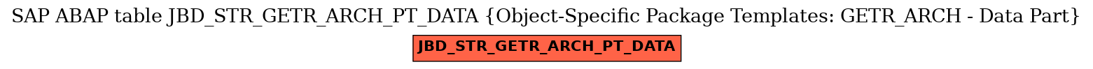 E-R Diagram for table JBD_STR_GETR_ARCH_PT_DATA (Object-Specific Package Templates: GETR_ARCH - Data Part)