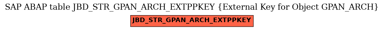 E-R Diagram for table JBD_STR_GPAN_ARCH_EXTPPKEY (External Key for Object GPAN_ARCH)
