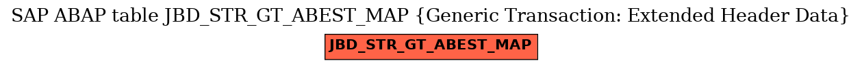 E-R Diagram for table JBD_STR_GT_ABEST_MAP (Generic Transaction: Extended Header Data)