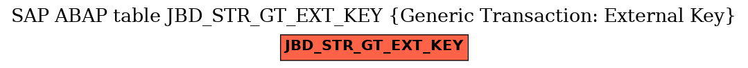 E-R Diagram for table JBD_STR_GT_EXT_KEY (Generic Transaction: External Key)