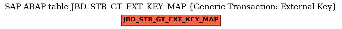 E-R Diagram for table JBD_STR_GT_EXT_KEY_MAP (Generic Transaction: External Key)