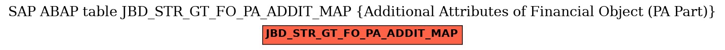 E-R Diagram for table JBD_STR_GT_FO_PA_ADDIT_MAP (Additional Attributes of Financial Object (PA Part))