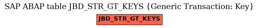E-R Diagram for table JBD_STR_GT_KEYS (Generic Transaction: Key)