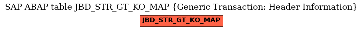 E-R Diagram for table JBD_STR_GT_KO_MAP (Generic Transaction: Header Information)