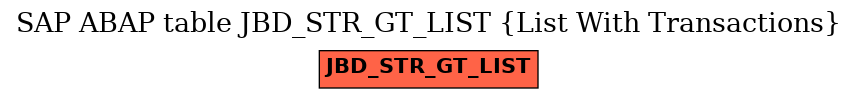 E-R Diagram for table JBD_STR_GT_LIST (List With Transactions)
