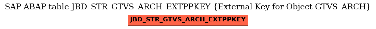 E-R Diagram for table JBD_STR_GTVS_ARCH_EXTPPKEY (External Key for Object GTVS_ARCH)