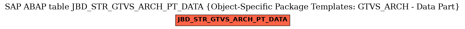 E-R Diagram for table JBD_STR_GTVS_ARCH_PT_DATA (Object-Specific Package Templates: GTVS_ARCH - Data Part)