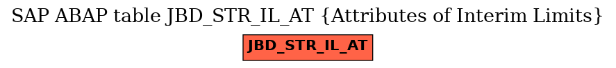 E-R Diagram for table JBD_STR_IL_AT (Attributes of Interim Limits)