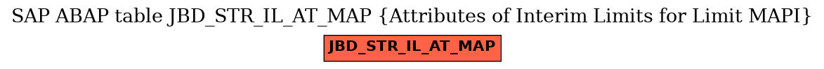 E-R Diagram for table JBD_STR_IL_AT_MAP (Attributes of Interim Limits for Limit MAPI)