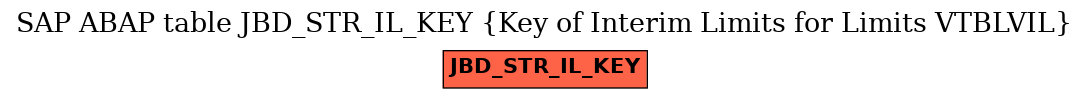 E-R Diagram for table JBD_STR_IL_KEY (Key of Interim Limits for Limits VTBLVIL)