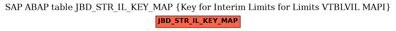 E-R Diagram for table JBD_STR_IL_KEY_MAP (Key for Interim Limits for Limits VTBLVIL MAPI)