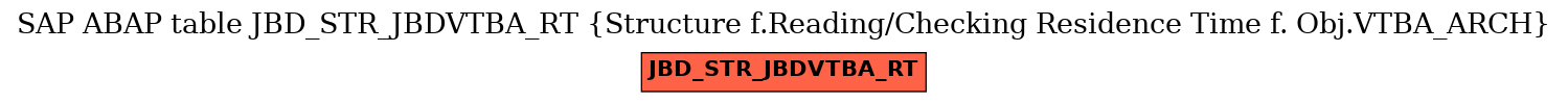 E-R Diagram for table JBD_STR_JBDVTBA_RT (Structure f.Reading/Checking Residence Time f. Obj.VTBA_ARCH)