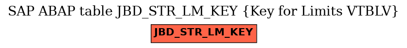 E-R Diagram for table JBD_STR_LM_KEY (Key for Limits VTBLV)