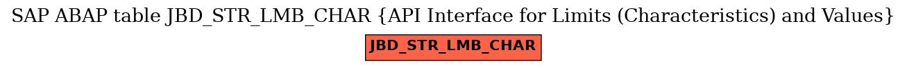 E-R Diagram for table JBD_STR_LMB_CHAR (API Interface for Limits (Characteristics) and Values)