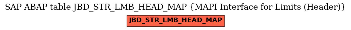 E-R Diagram for table JBD_STR_LMB_HEAD_MAP (MAPI Interface for Limits (Header))