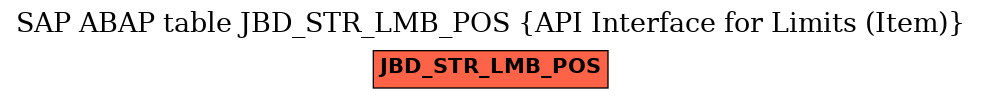 E-R Diagram for table JBD_STR_LMB_POS (API Interface for Limits (Item))