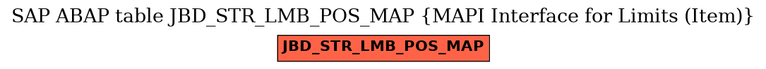 E-R Diagram for table JBD_STR_LMB_POS_MAP (MAPI Interface for Limits (Item))