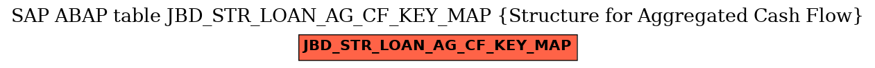 E-R Diagram for table JBD_STR_LOAN_AG_CF_KEY_MAP (Structure for Aggregated Cash Flow)