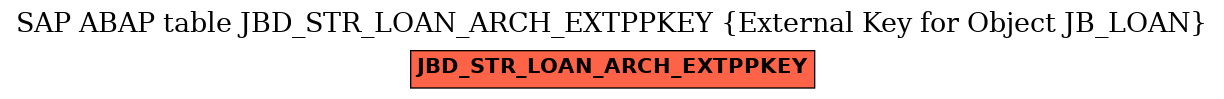E-R Diagram for table JBD_STR_LOAN_ARCH_EXTPPKEY (External Key for Object JB_LOAN)