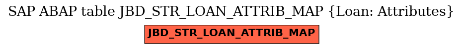 E-R Diagram for table JBD_STR_LOAN_ATTRIB_MAP (Loan: Attributes)