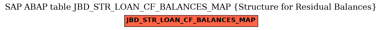 E-R Diagram for table JBD_STR_LOAN_CF_BALANCES_MAP (Structure for Residual Balances)