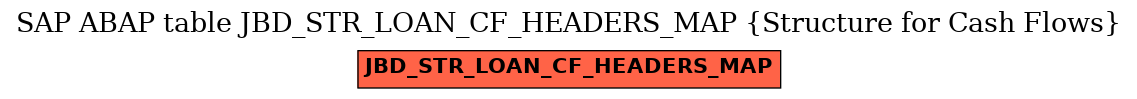 E-R Diagram for table JBD_STR_LOAN_CF_HEADERS_MAP (Structure for Cash Flows)