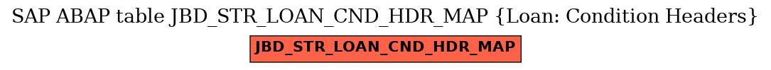 E-R Diagram for table JBD_STR_LOAN_CND_HDR_MAP (Loan: Condition Headers)