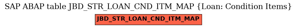 E-R Diagram for table JBD_STR_LOAN_CND_ITM_MAP (Loan: Condition Items)