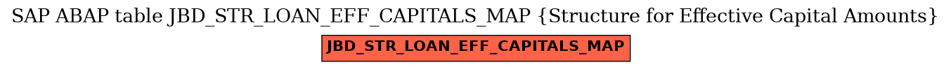 E-R Diagram for table JBD_STR_LOAN_EFF_CAPITALS_MAP (Structure for Effective Capital Amounts)