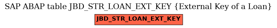 E-R Diagram for table JBD_STR_LOAN_EXT_KEY (External Key of a Loan)