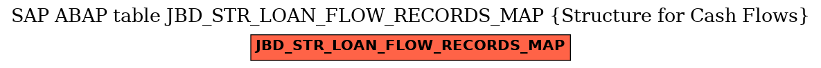 E-R Diagram for table JBD_STR_LOAN_FLOW_RECORDS_MAP (Structure for Cash Flows)