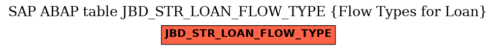 E-R Diagram for table JBD_STR_LOAN_FLOW_TYPE (Flow Types for Loan)