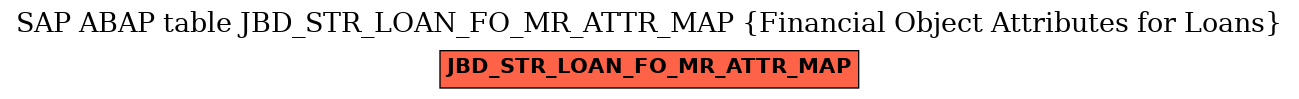 E-R Diagram for table JBD_STR_LOAN_FO_MR_ATTR_MAP (Financial Object Attributes for Loans)