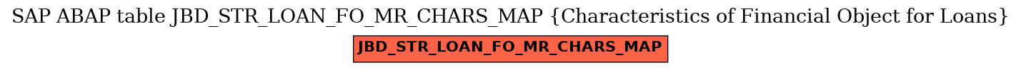 E-R Diagram for table JBD_STR_LOAN_FO_MR_CHARS_MAP (Characteristics of Financial Object for Loans)