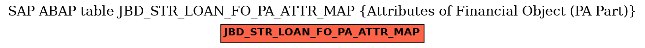 E-R Diagram for table JBD_STR_LOAN_FO_PA_ATTR_MAP (Attributes of Financial Object (PA Part))