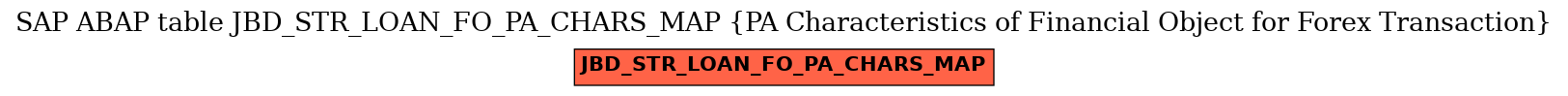 E-R Diagram for table JBD_STR_LOAN_FO_PA_CHARS_MAP (PA Characteristics of Financial Object for Forex Transaction)