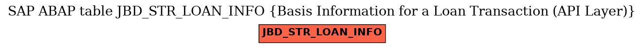 E-R Diagram for table JBD_STR_LOAN_INFO (Basis Information for a Loan Transaction (API Layer))