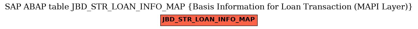 E-R Diagram for table JBD_STR_LOAN_INFO_MAP (Basis Information for Loan Transaction (MAPI Layer))