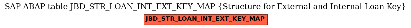 E-R Diagram for table JBD_STR_LOAN_INT_EXT_KEY_MAP (Structure for External and Internal Loan Key)