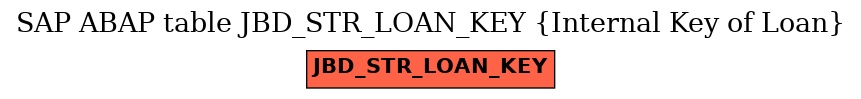 E-R Diagram for table JBD_STR_LOAN_KEY (Internal Key of Loan)