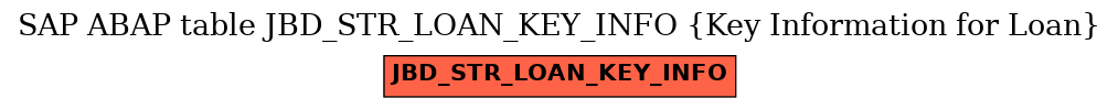 E-R Diagram for table JBD_STR_LOAN_KEY_INFO (Key Information for Loan)