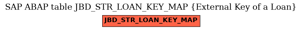 E-R Diagram for table JBD_STR_LOAN_KEY_MAP (External Key of a Loan)