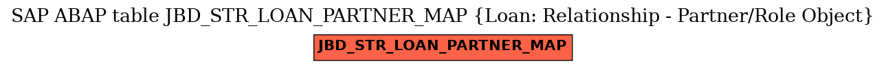 E-R Diagram for table JBD_STR_LOAN_PARTNER_MAP (Loan: Relationship - Partner/Role Object)