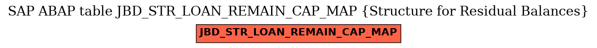 E-R Diagram for table JBD_STR_LOAN_REMAIN_CAP_MAP (Structure for Residual Balances)