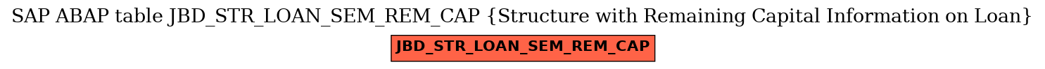 E-R Diagram for table JBD_STR_LOAN_SEM_REM_CAP (Structure with Remaining Capital Information on Loan)