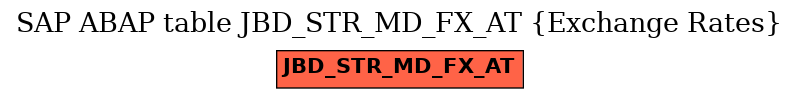 E-R Diagram for table JBD_STR_MD_FX_AT (Exchange Rates)