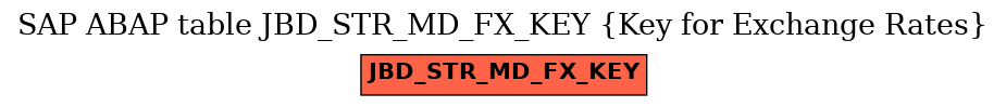 E-R Diagram for table JBD_STR_MD_FX_KEY (Key for Exchange Rates)