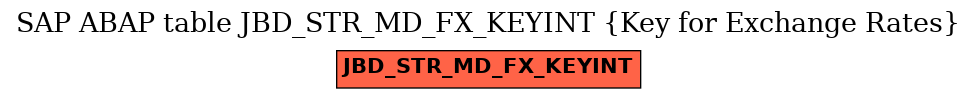 E-R Diagram for table JBD_STR_MD_FX_KEYINT (Key for Exchange Rates)