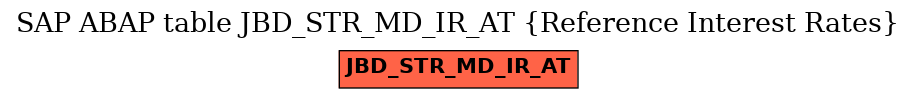 E-R Diagram for table JBD_STR_MD_IR_AT (Reference Interest Rates)